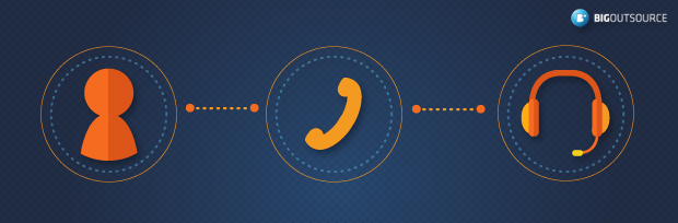 how do call centers work